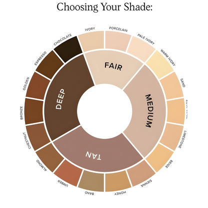 Luminous Eye Corrector SPF 41